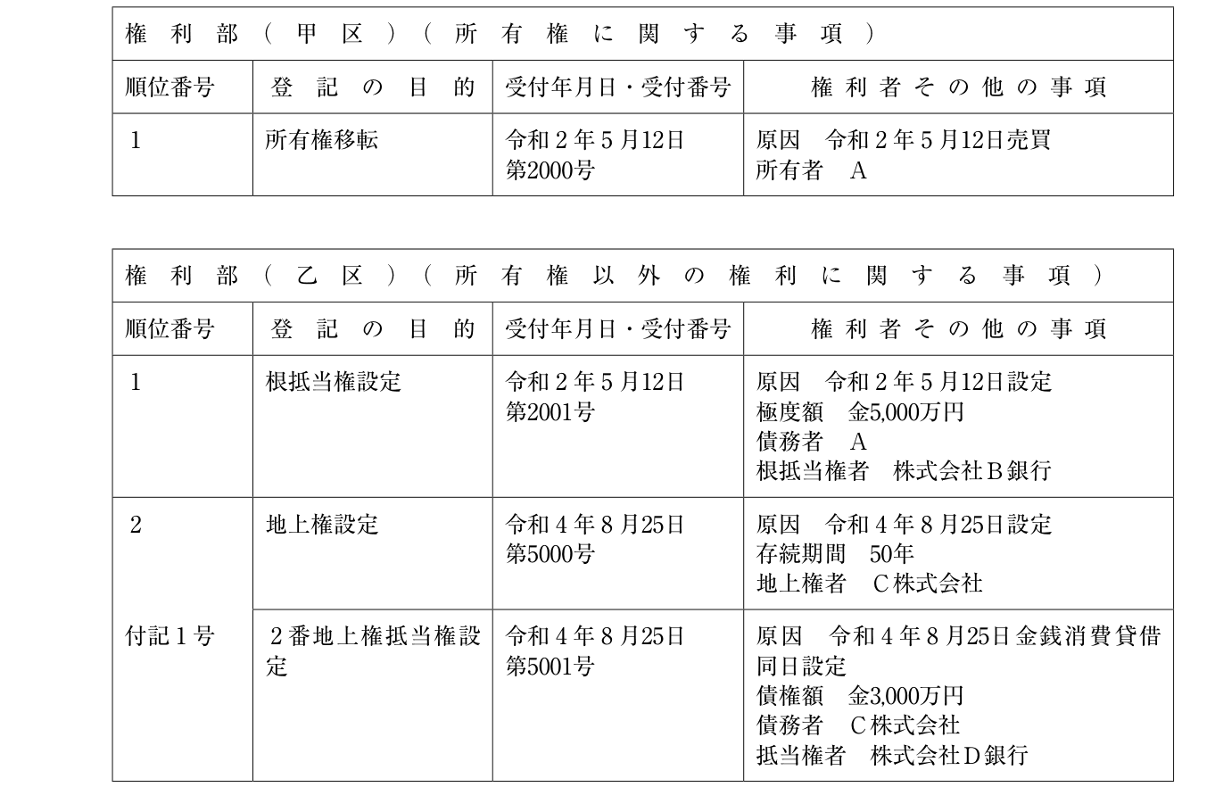 問題文中の登記記録